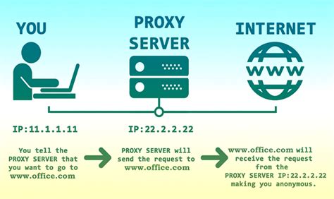 Web proxy nedir